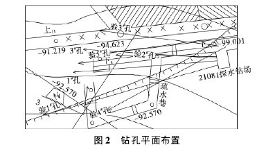 滑动构造及隐伏断层地质下注浆堵水加固技术运用